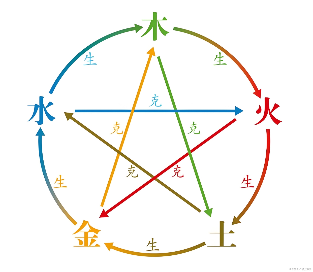 赫五行属性什么