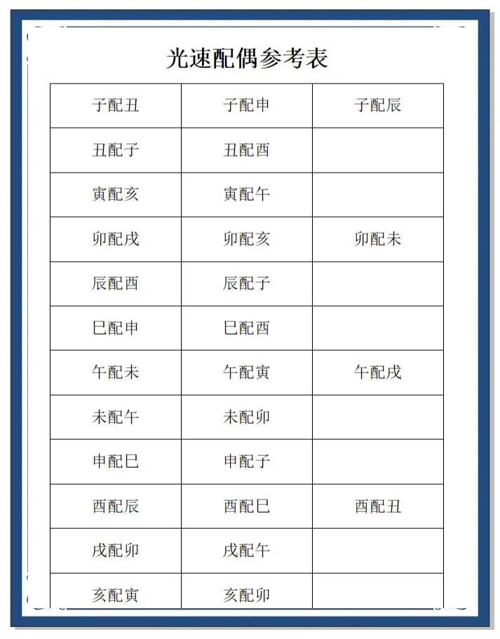 地支三合必离婚