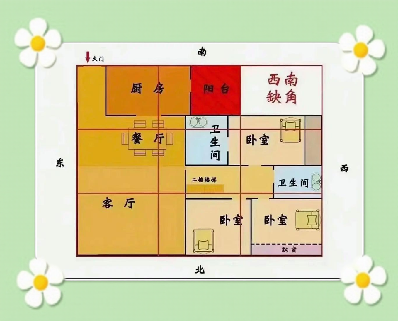 家居风水布局摆设