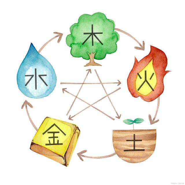 恩五行属性什么