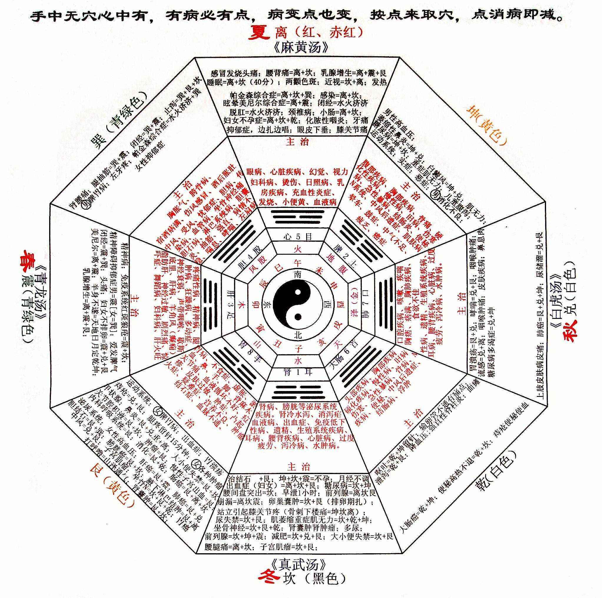 五行 第6页