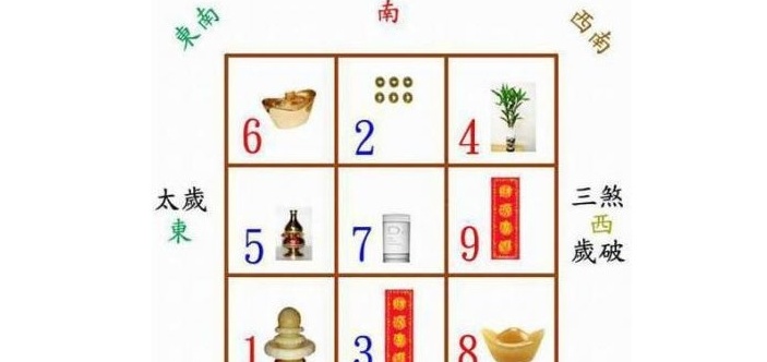 家居风水催财布局