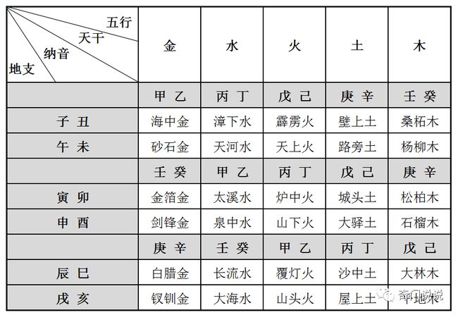 科普展现:五行纳音表（五行纳音表大全）