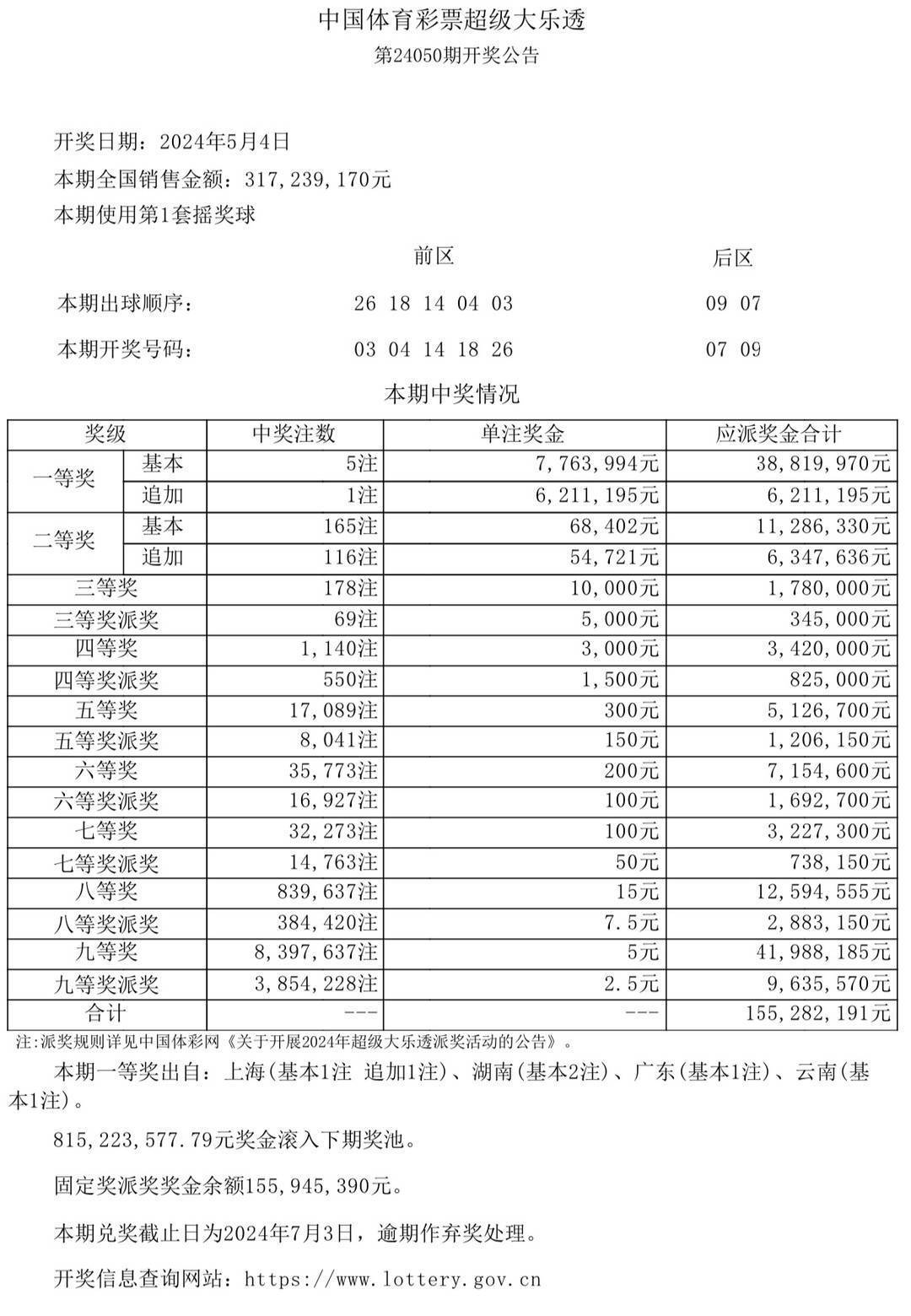 2024年新澳门天天彩开奖结果