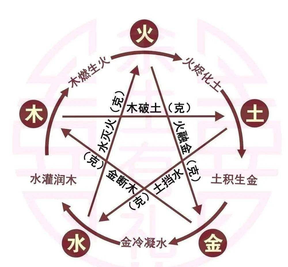 科普展现:星五行（星五行属什么的字）