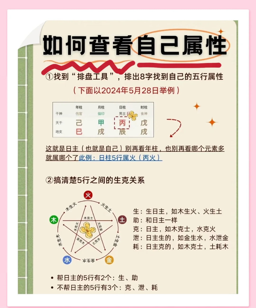 子五行属性什么