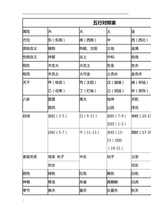 科普展现:五行算命（八卦五行算命）
