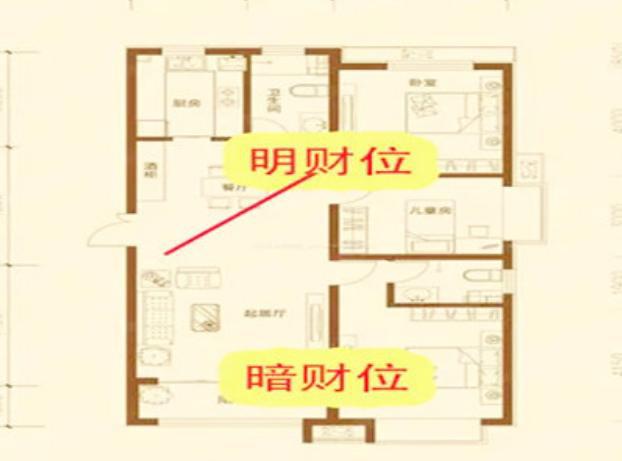 客厅财位放什么好