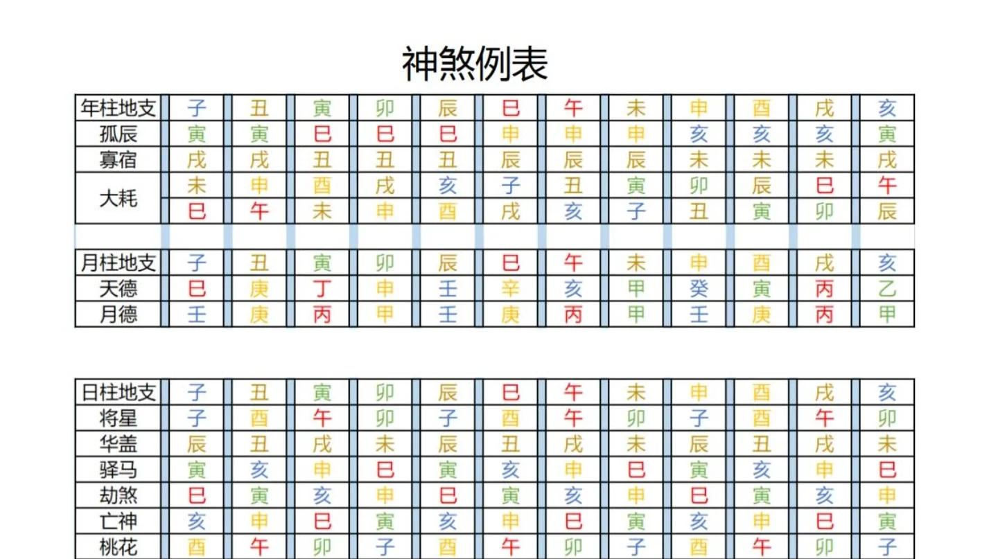 怎么测桃花运