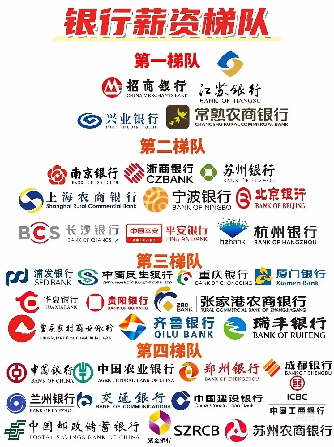 科普展现:银行名字（银行名字有哪些）