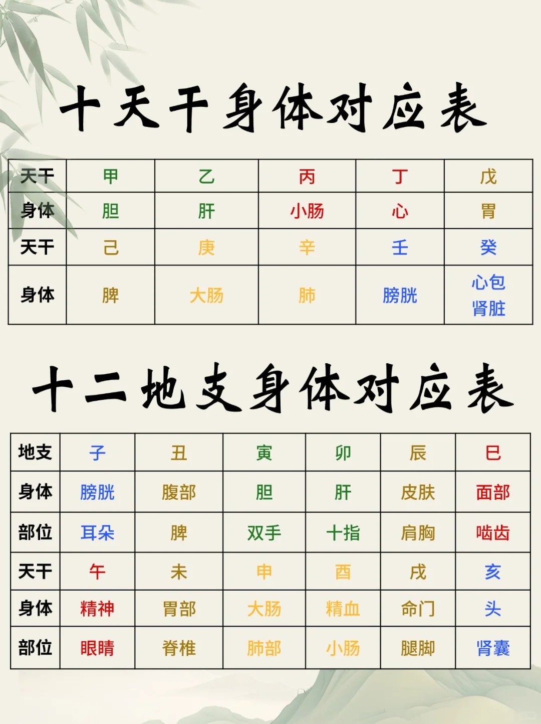 地支五行对照表