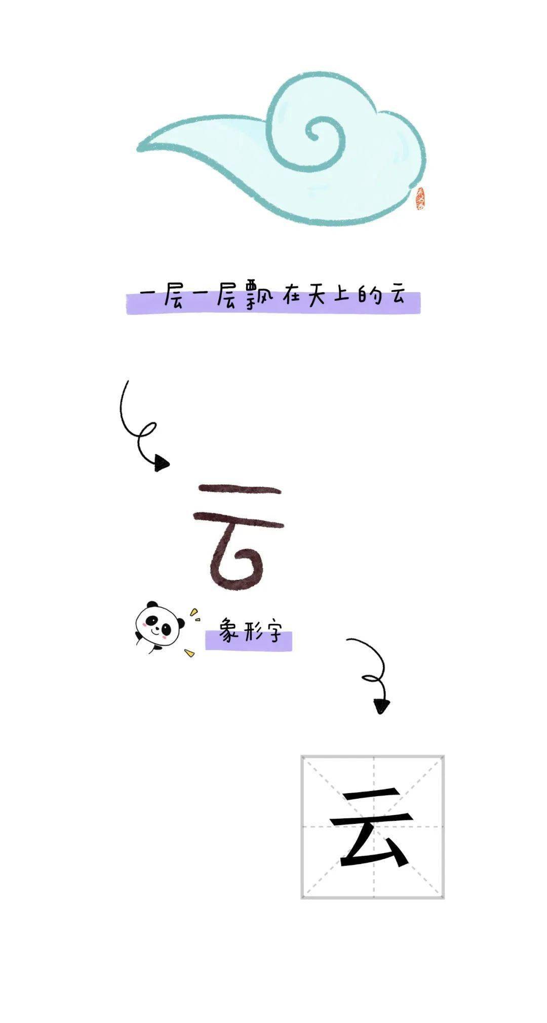 科普展现:云字五行（云 字五行）