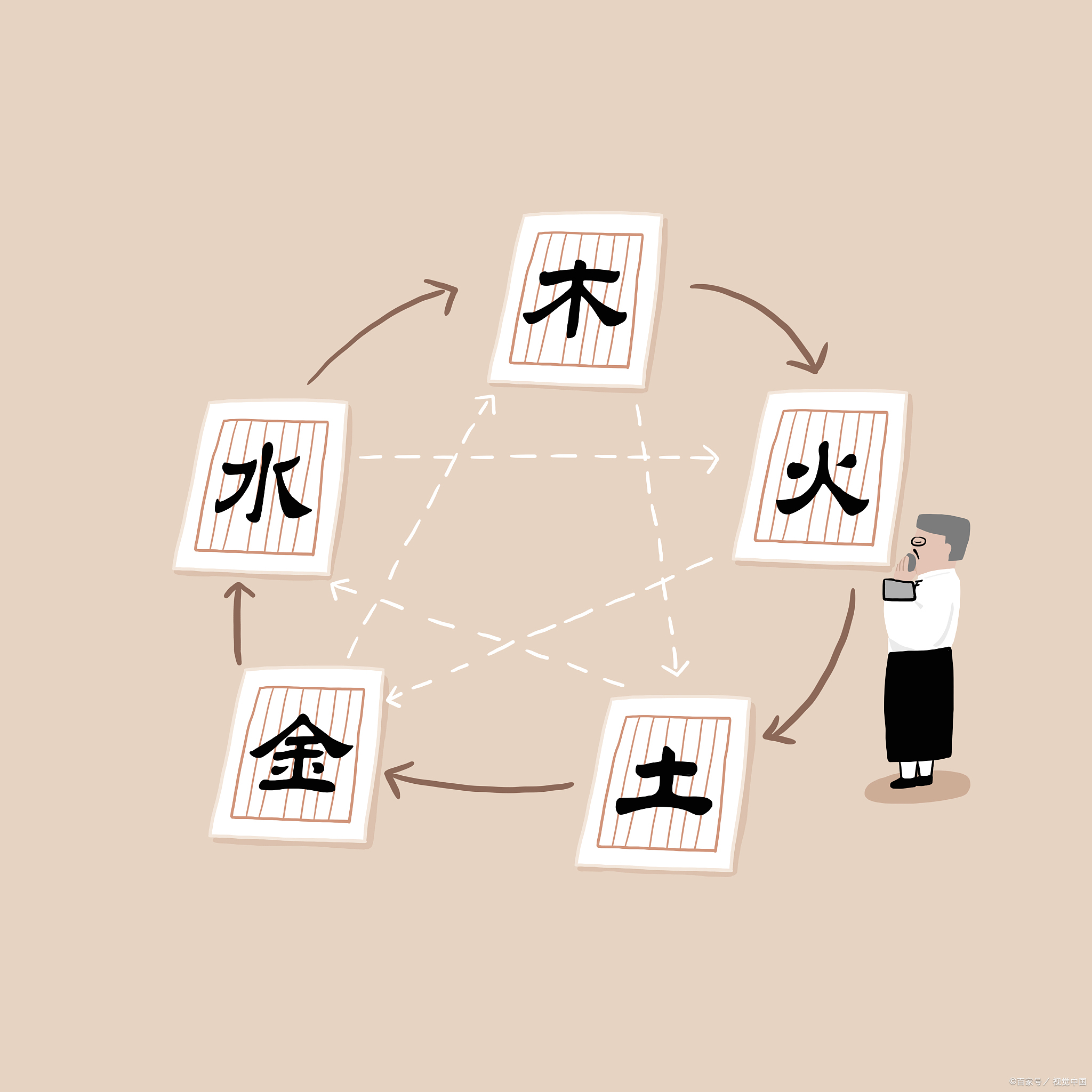 科普展现:雨五行属性（雨的五行属性什么）