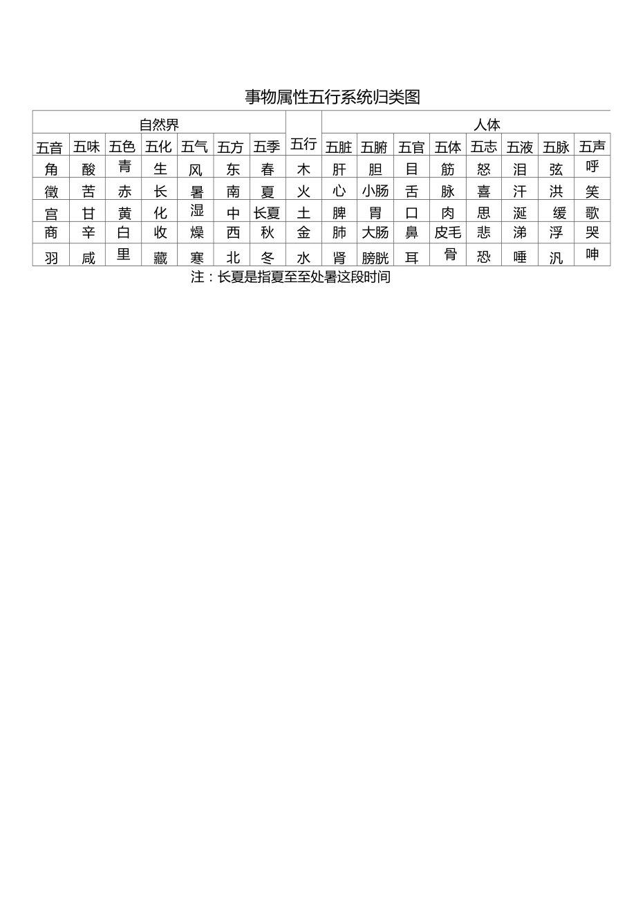 多五行属性什么