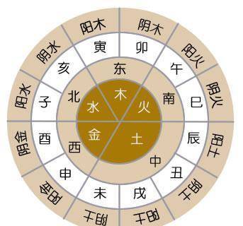 五行 第3页