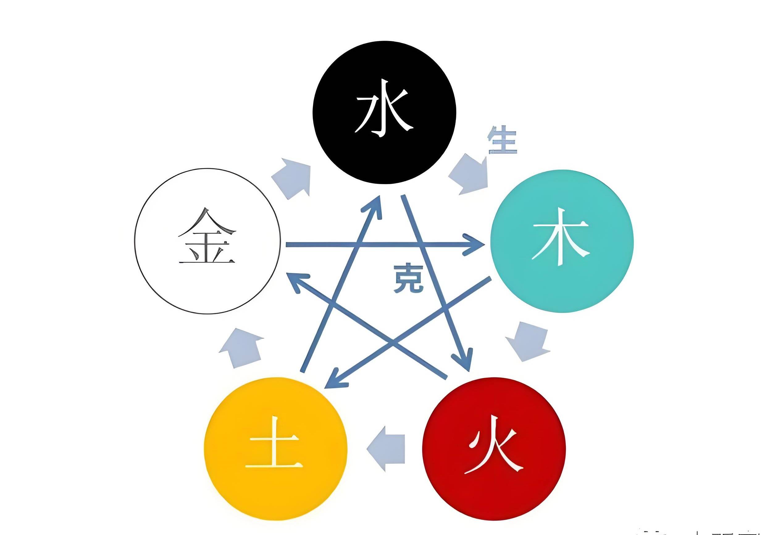 木命人五行缺什么