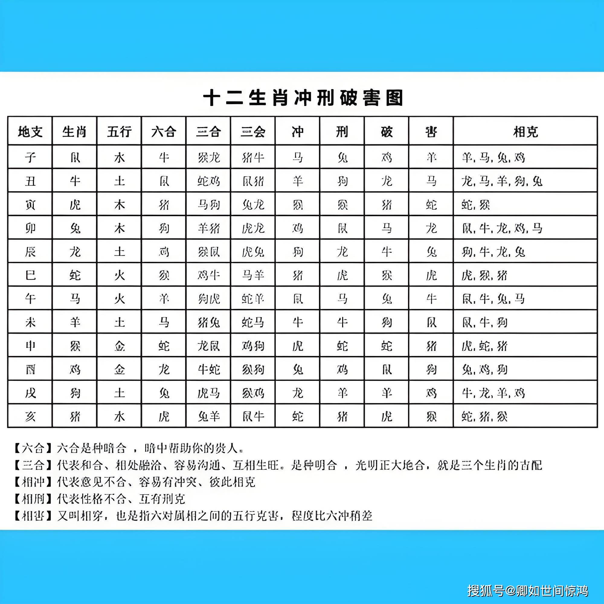 龙五行属性