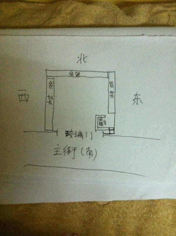 店铺风水知识讲解
