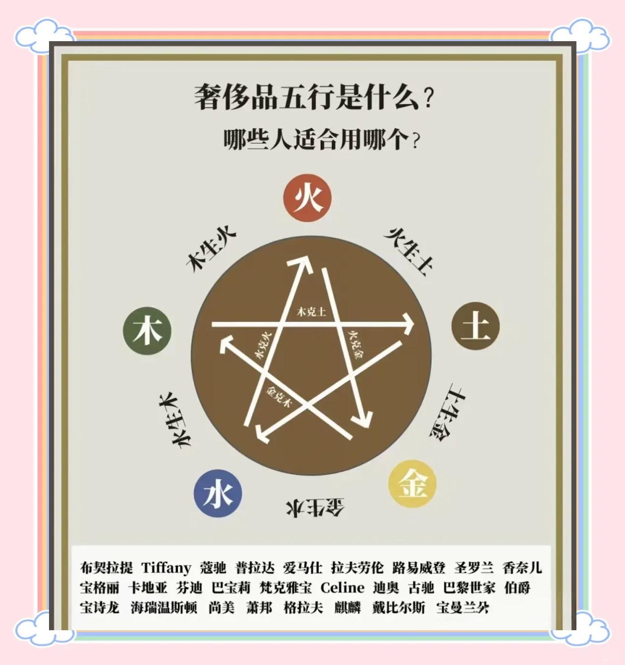 五行齐全为贵命吗