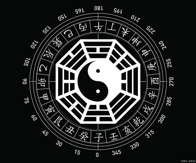 八卦五行