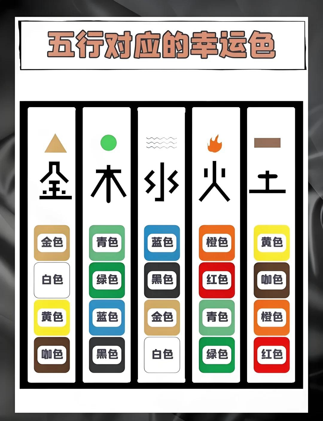 五行数字对照表