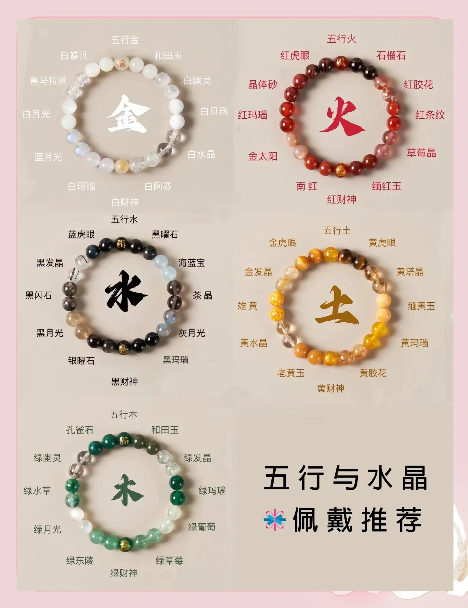 科普展现:大五行属性（大五行属性是什么）