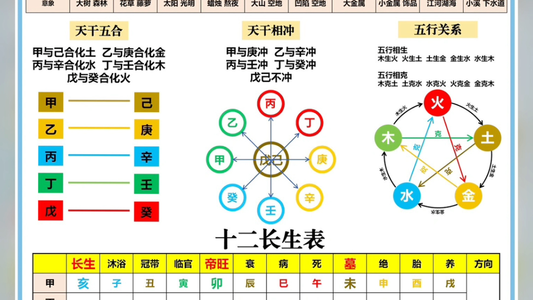 科普展现:十二天干（十二天干地支对照表）