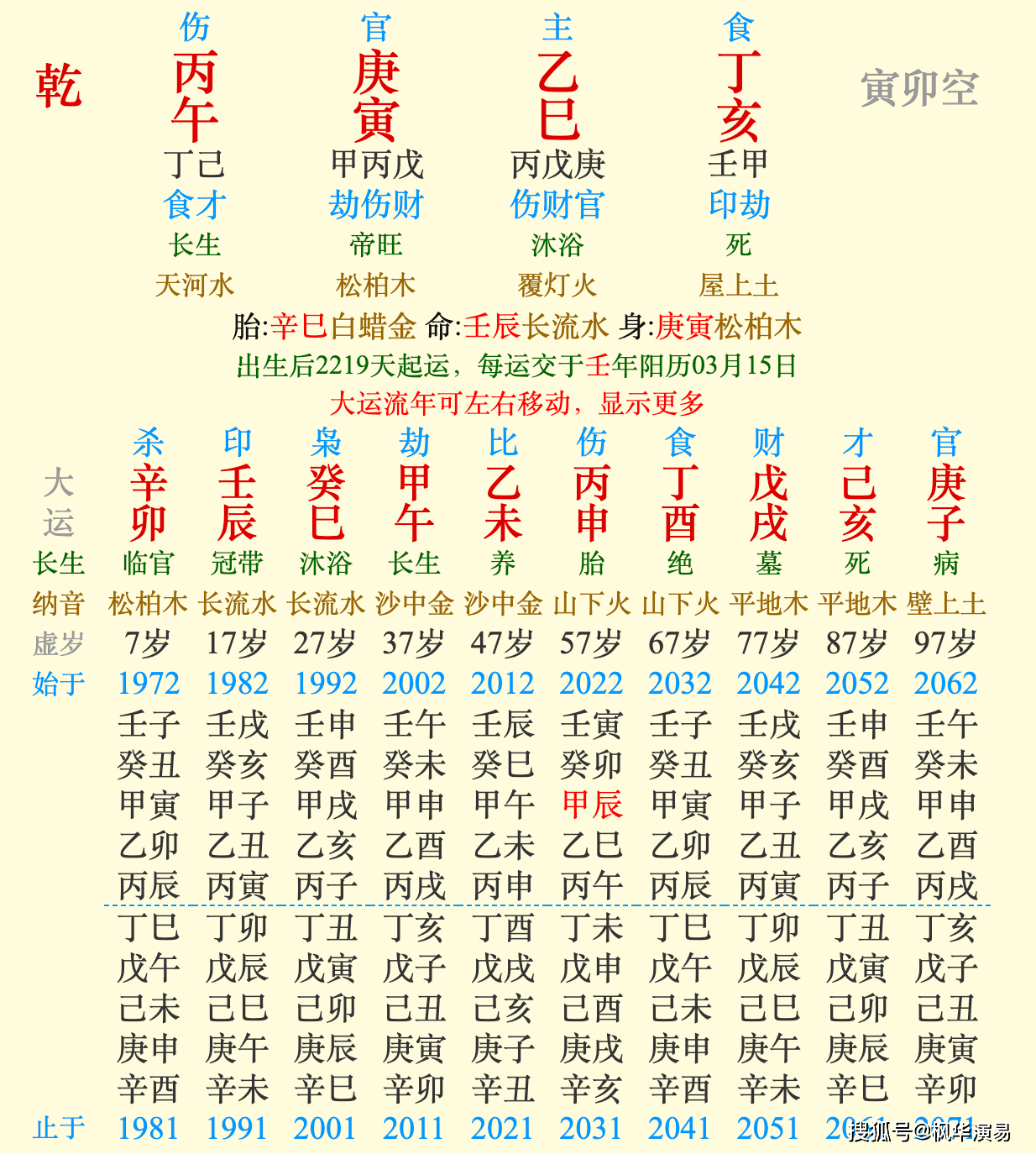 寅时出生男孩命运