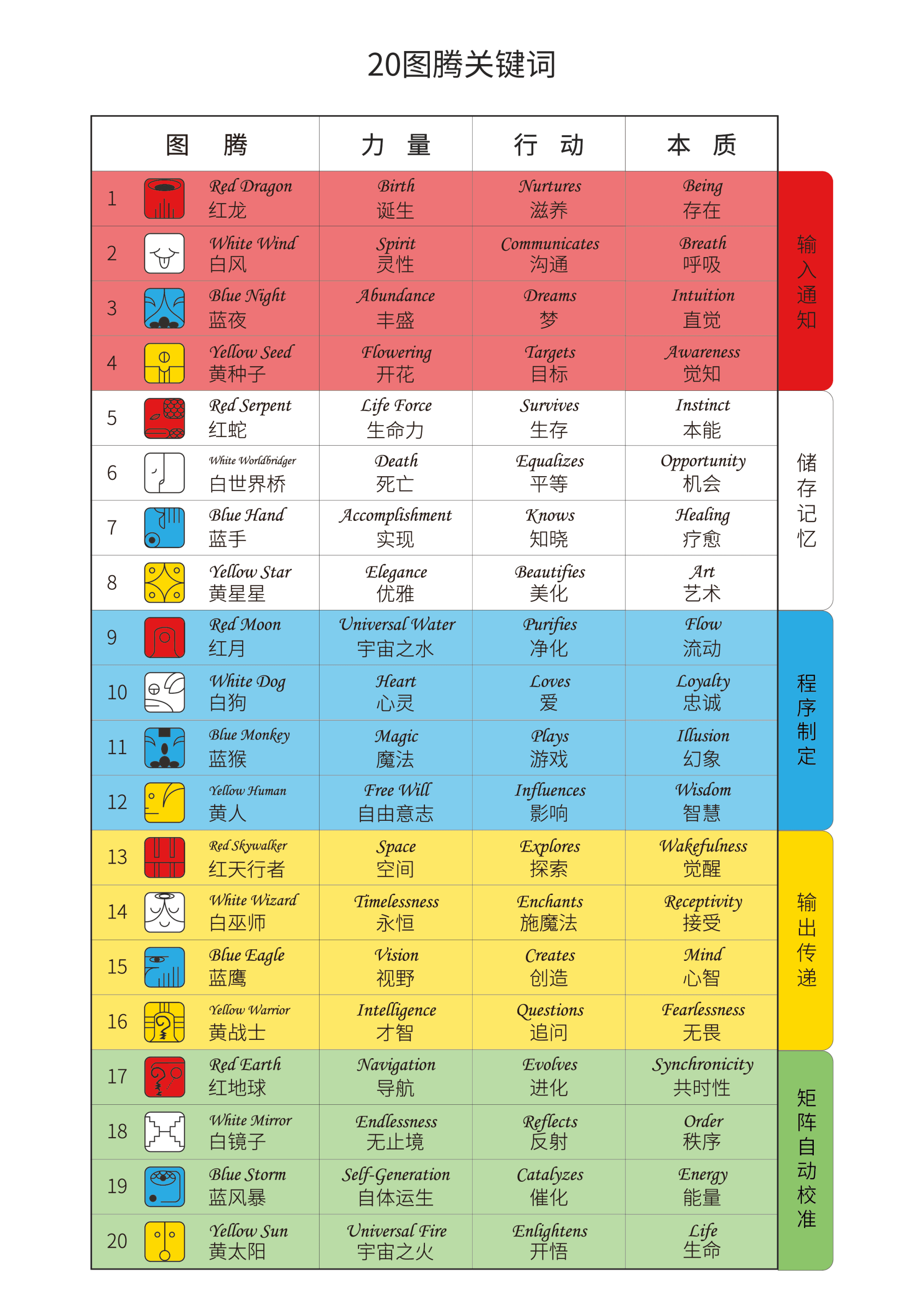澳门资料库免费资料