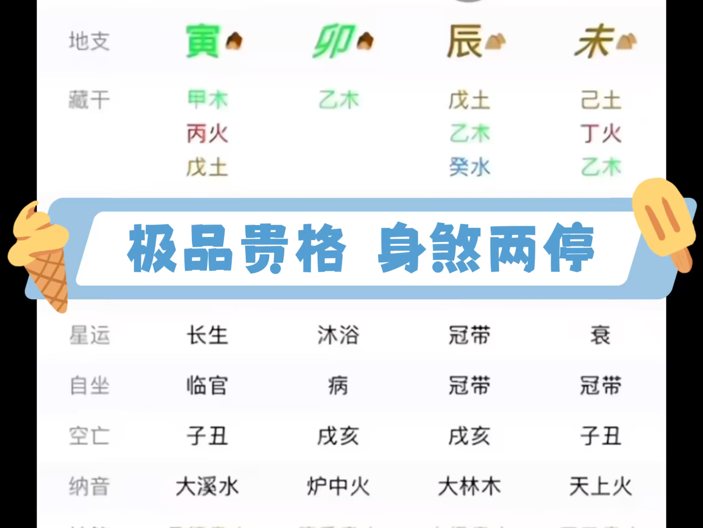 戊戌日柱女命