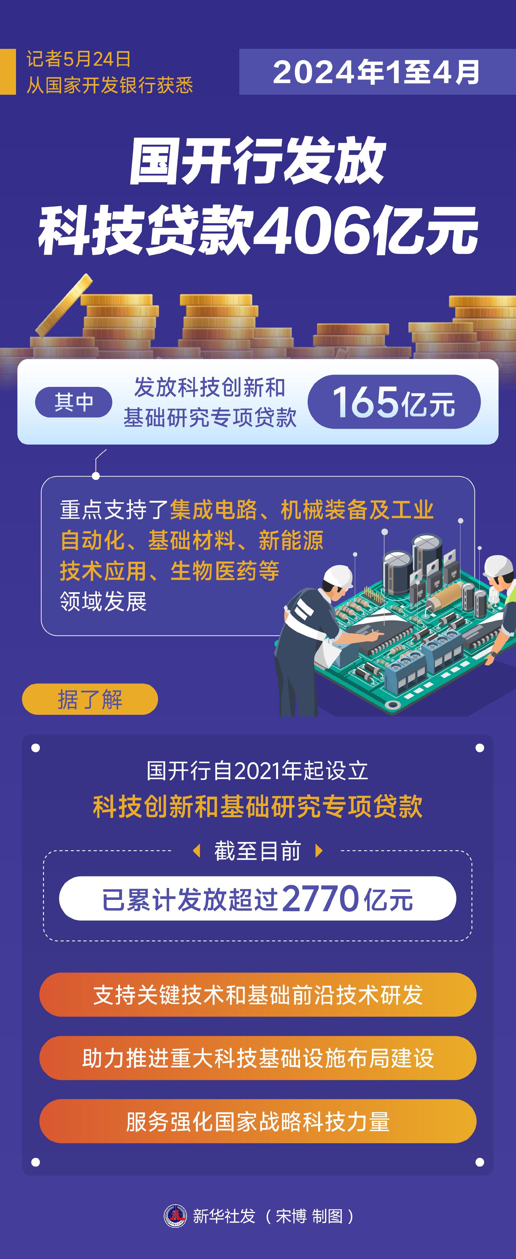 澳门2024年最近15期开奖结果