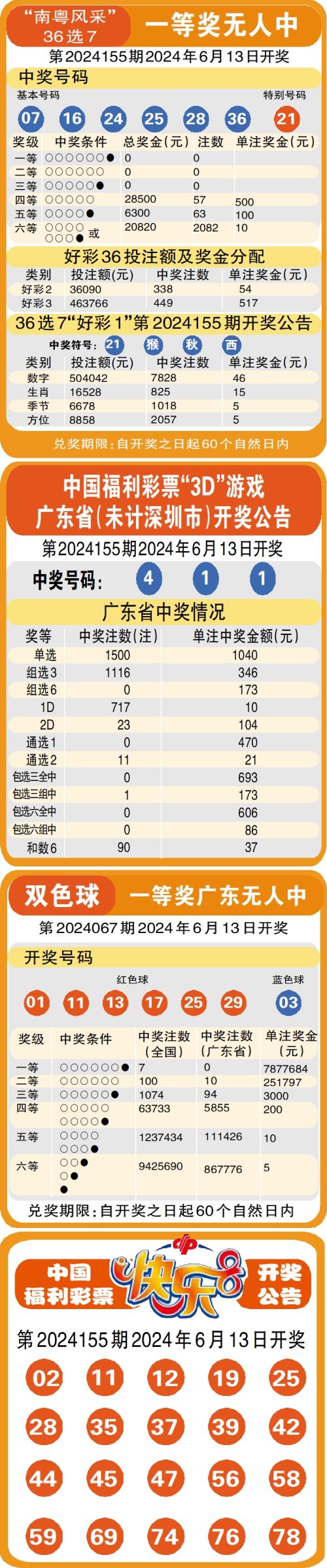 2021年今晚澳门开奖结果