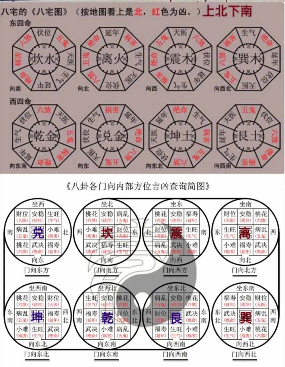 东四宅吉凶方位