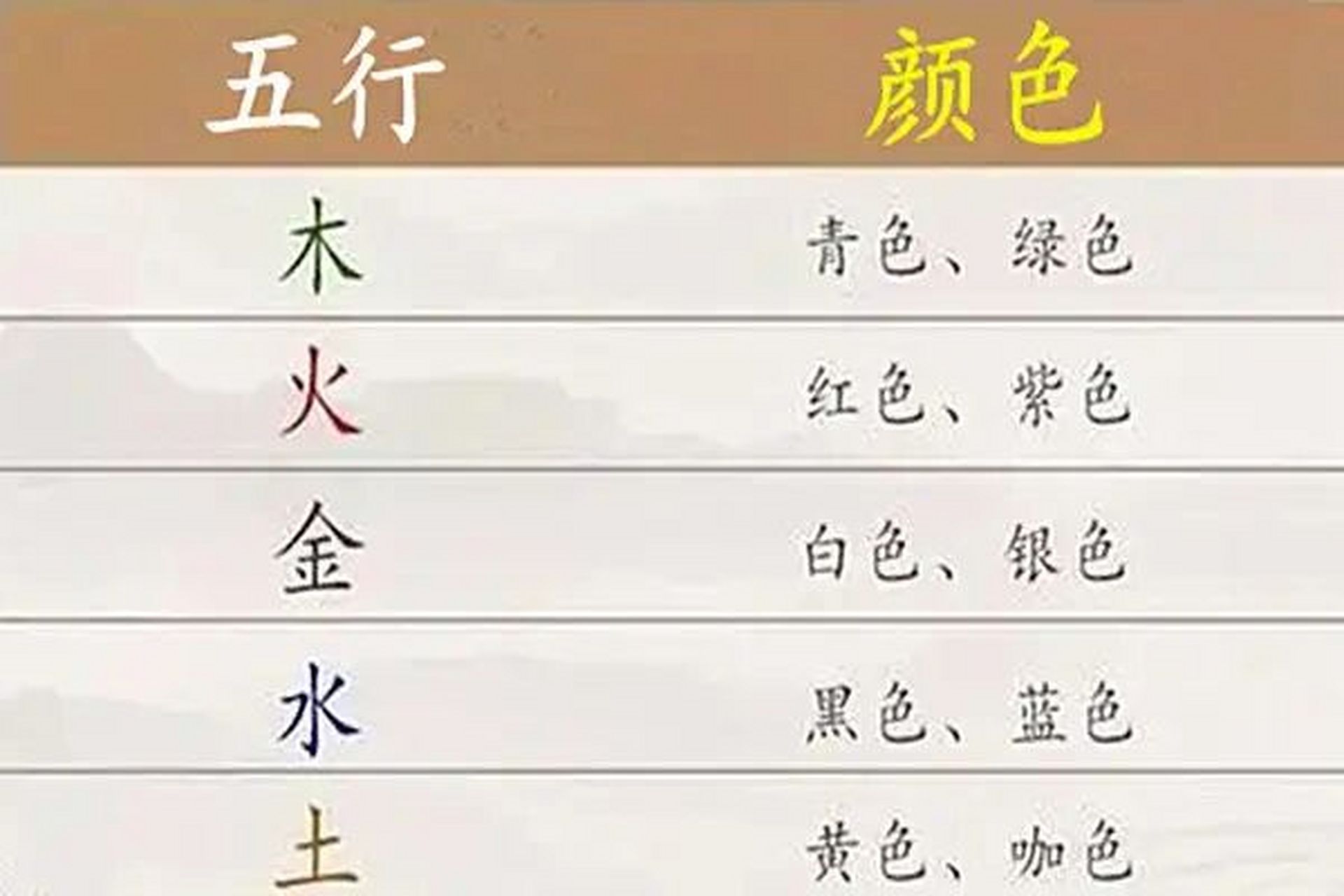 五行代表颜色