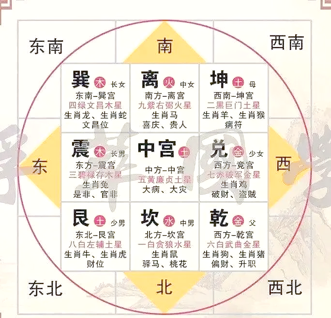 农村厨房风水禁忌