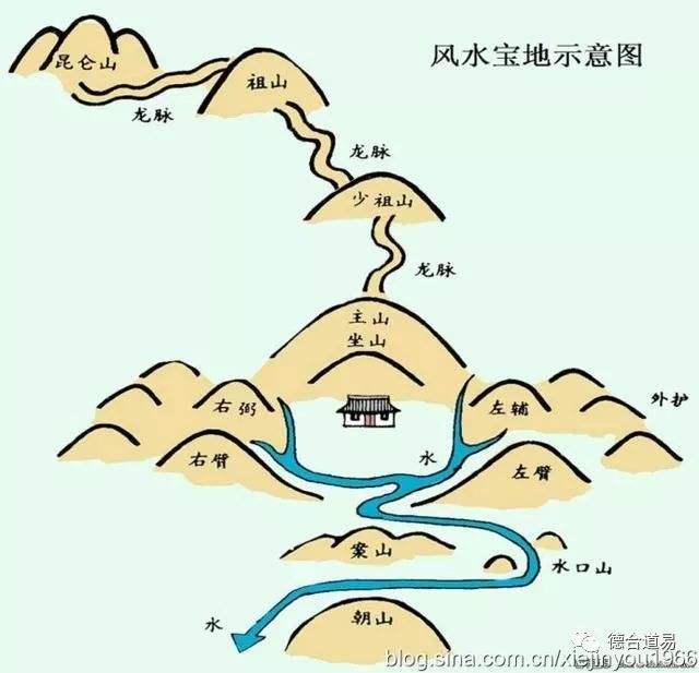 包含​坟地风水口诀的词条