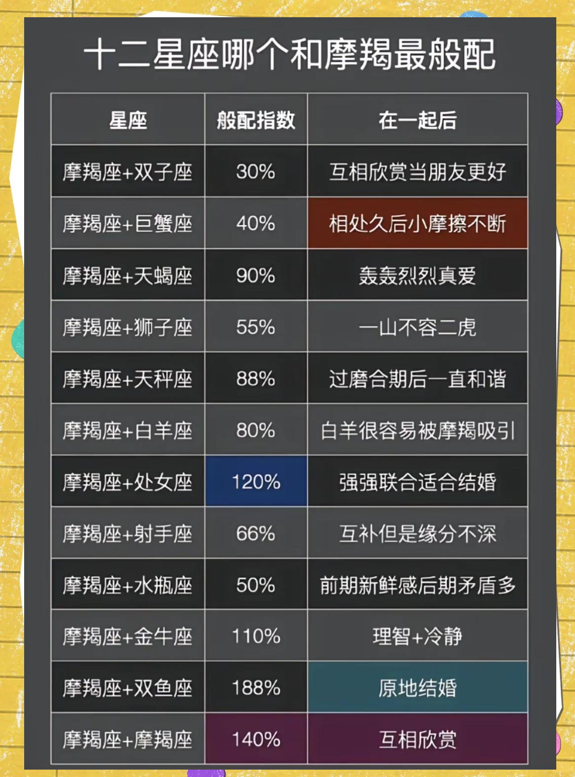 摩羯座今日运势男最准