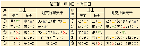 科普展现:癸酉日柱男命（癸酉日柱男命性格）