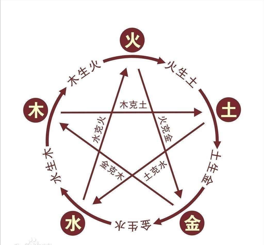 科普展现:五行金多（五行金多用什么来平衡）