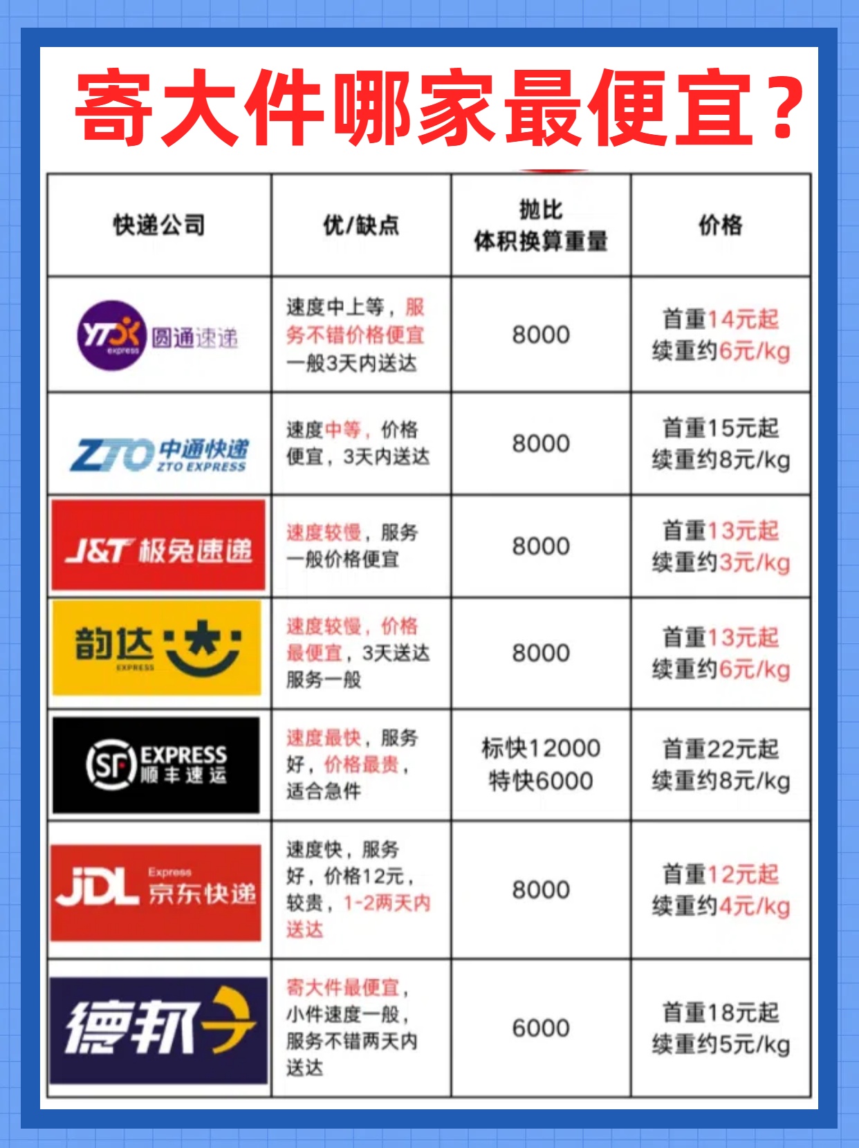 科普展现:快递名字（快递名字可以随便写吗）