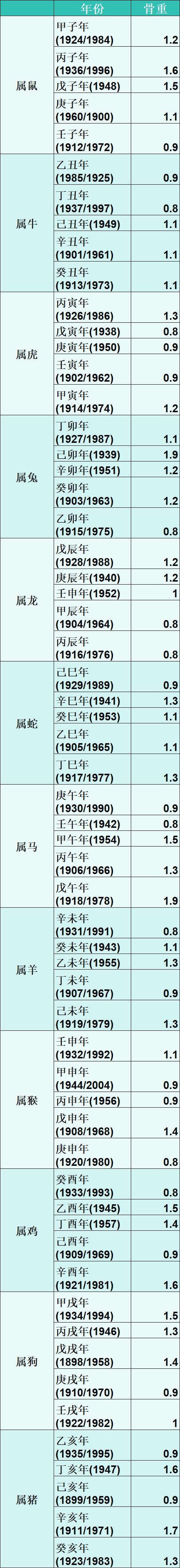 三两一钱女命