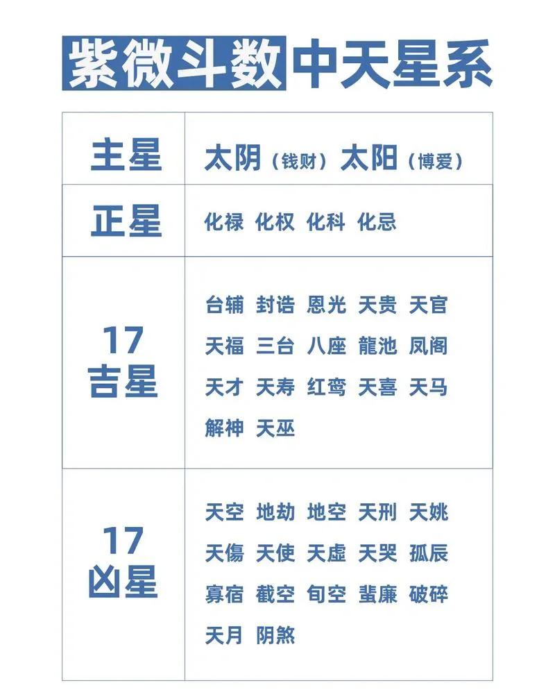 紫薇命盘免费详解