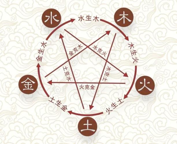 科普展现:8字测五行（八字测五行查询）
