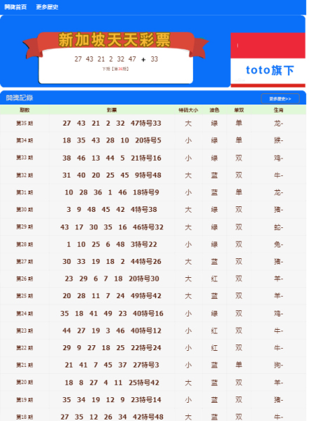 新澳门开奖纪录