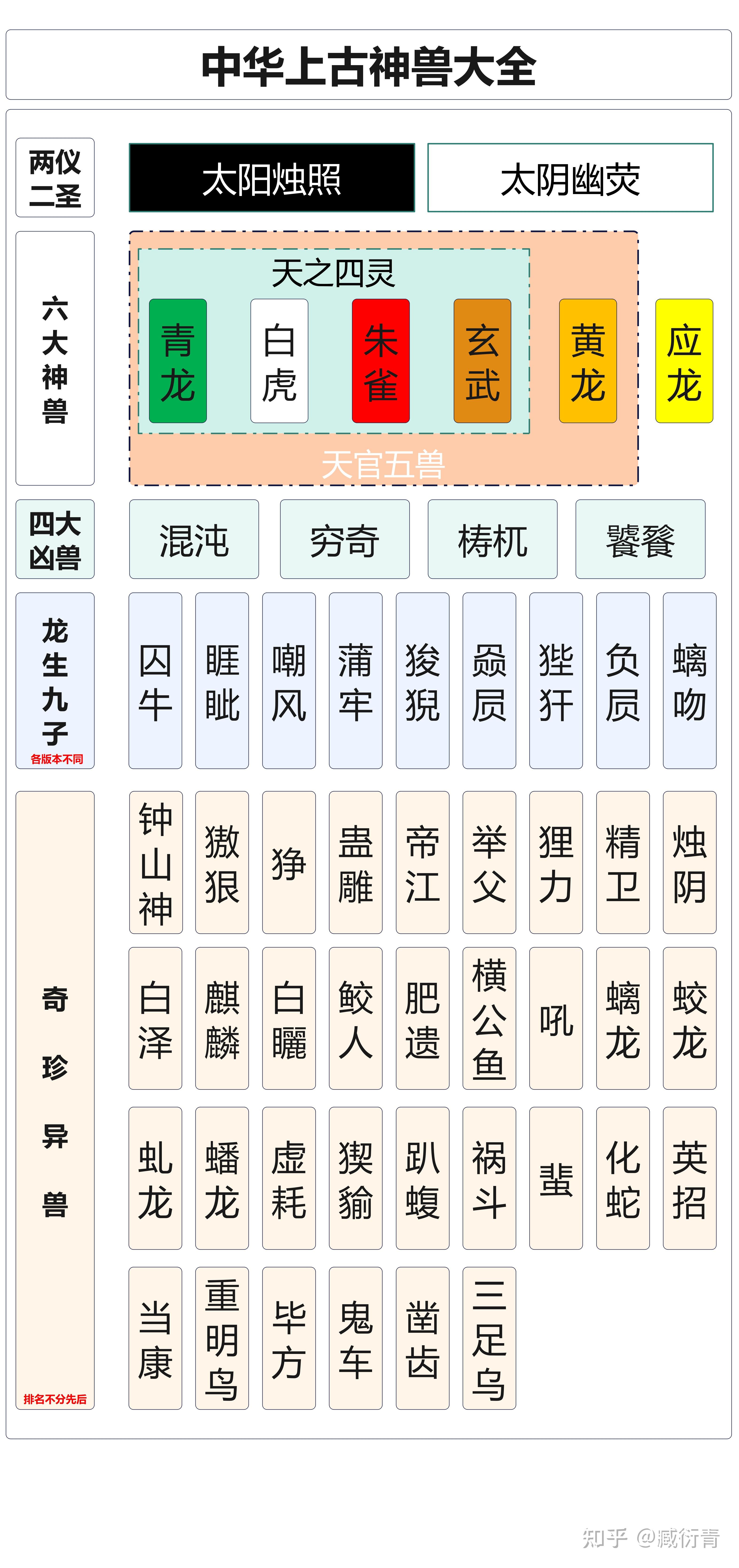 科普展现:神兽名字（神兽名字大全100个）