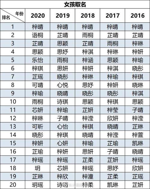 科普展现:中国姓名算命网（姓名测算app）