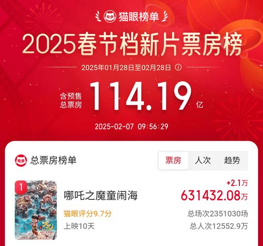 2022电影票房排行榜,2022电影票房排行榜中国