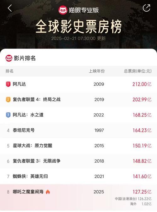 2021豆瓣电影排行榜,2021豆瓣电影top250
