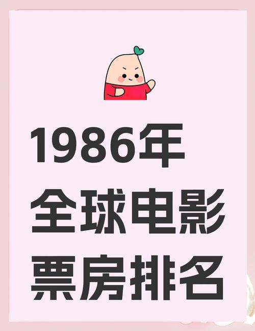 2006年电影票房排行榜,2006年电影票房排行榜前十名