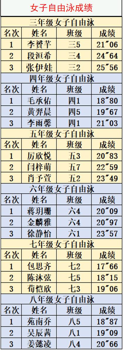 奥运会体育赛事,奥运会体育赛事时间表